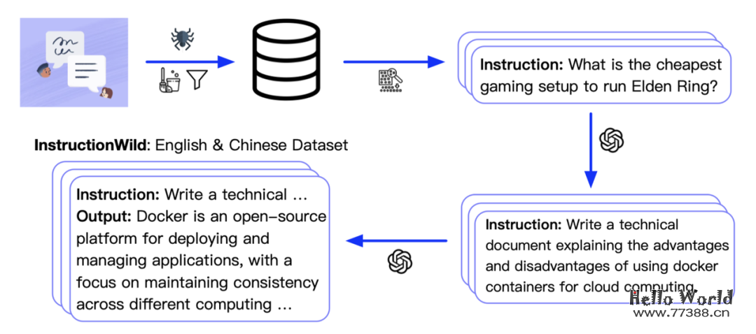 完整版 ChatGPT 克隆方案，开源了！开箱即用！
