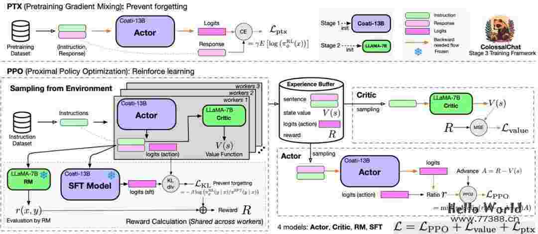 完整版 ChatGPT 克隆方案，开源了！开箱即用！