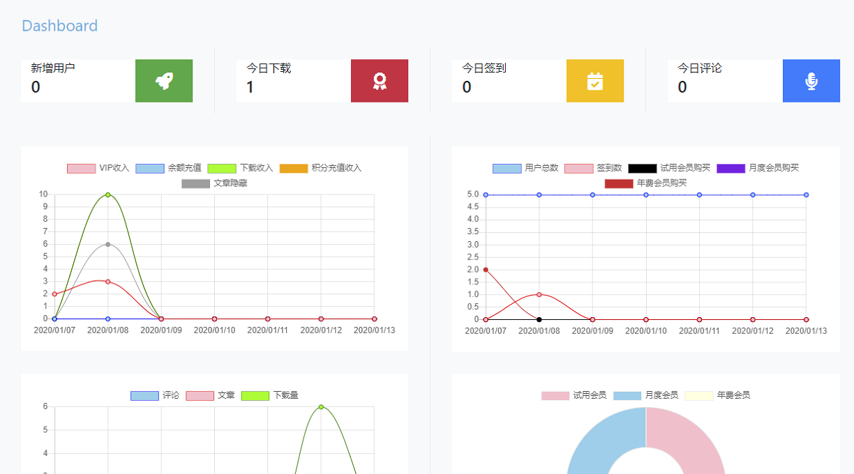 WordPress 7B2 Pro 主题统计插件