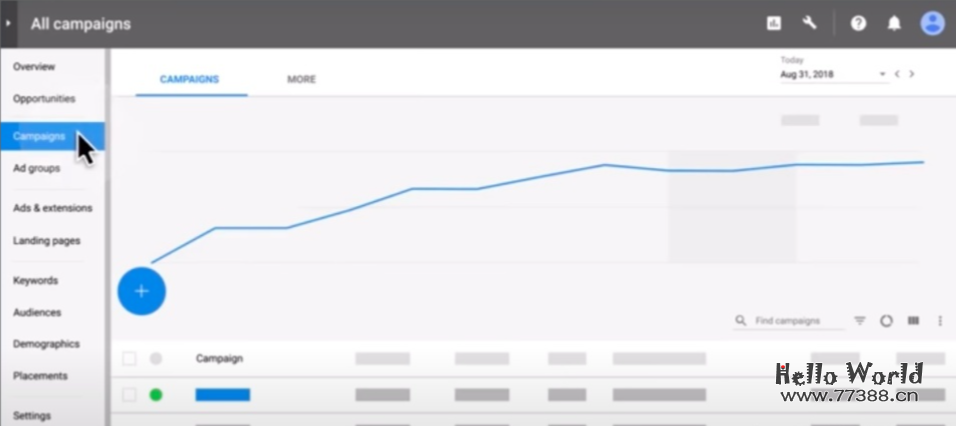 谷歌广告（Google Ads ）新手教程