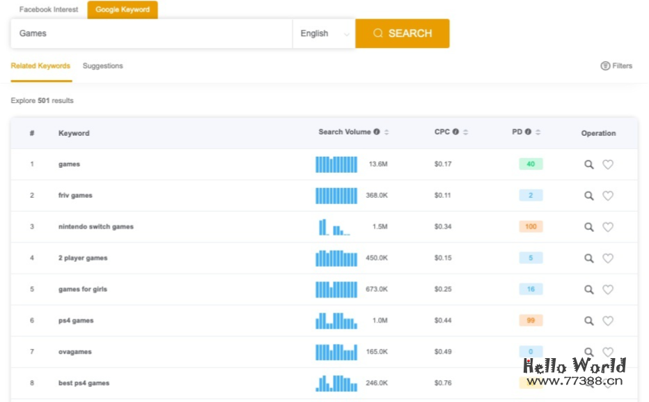 谷歌广告（Google Ads ）新手教程