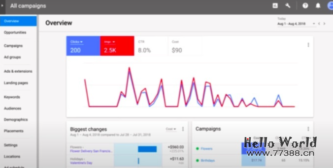 谷歌广告（Google Ads ）新手教程