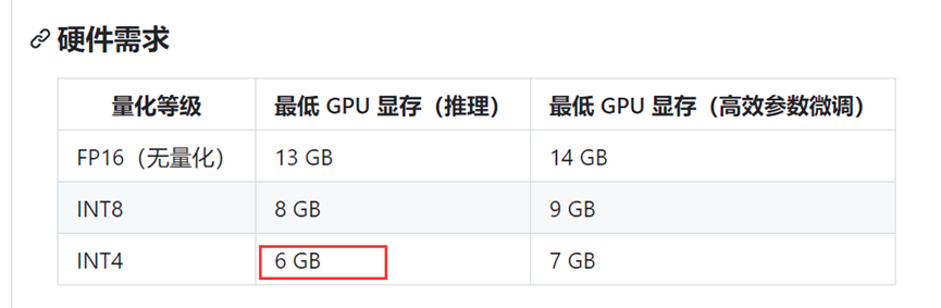 清华ChatGLM-6B模型本地部署 十分钟部署 效果杠杠的