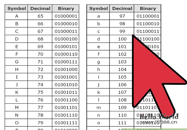 步骤 在二进制 1 中是&ldquo;开：&rdquo;，0 是&ldquo;关&rdquo;。 &nbsp;
