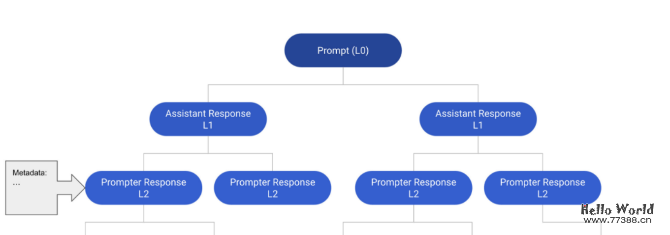 支持35种语言可写代码的ChatGPT开源平替来了！