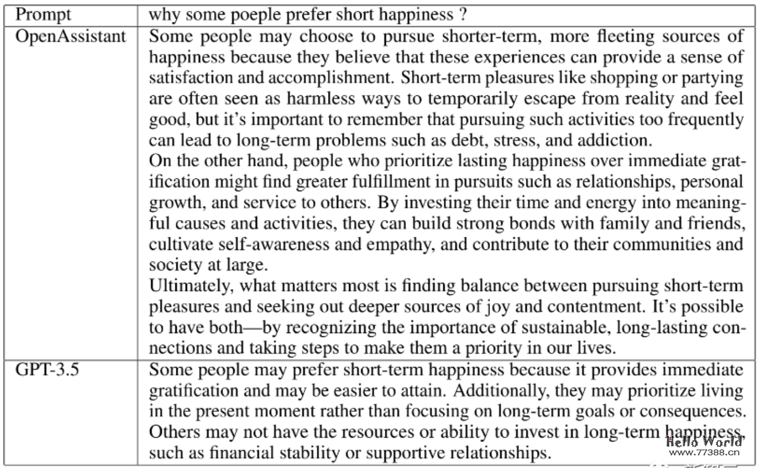 支持35种语言可写代码的ChatGPT开源平替来了！