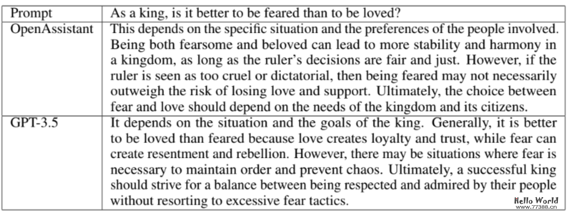 支持35种语言可写代码的ChatGPT开源平替来了！