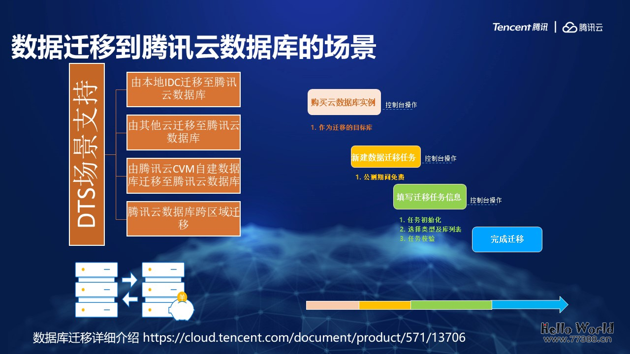 5分钟学会如何玩转云数据库组件(迁移，审计，订阅）