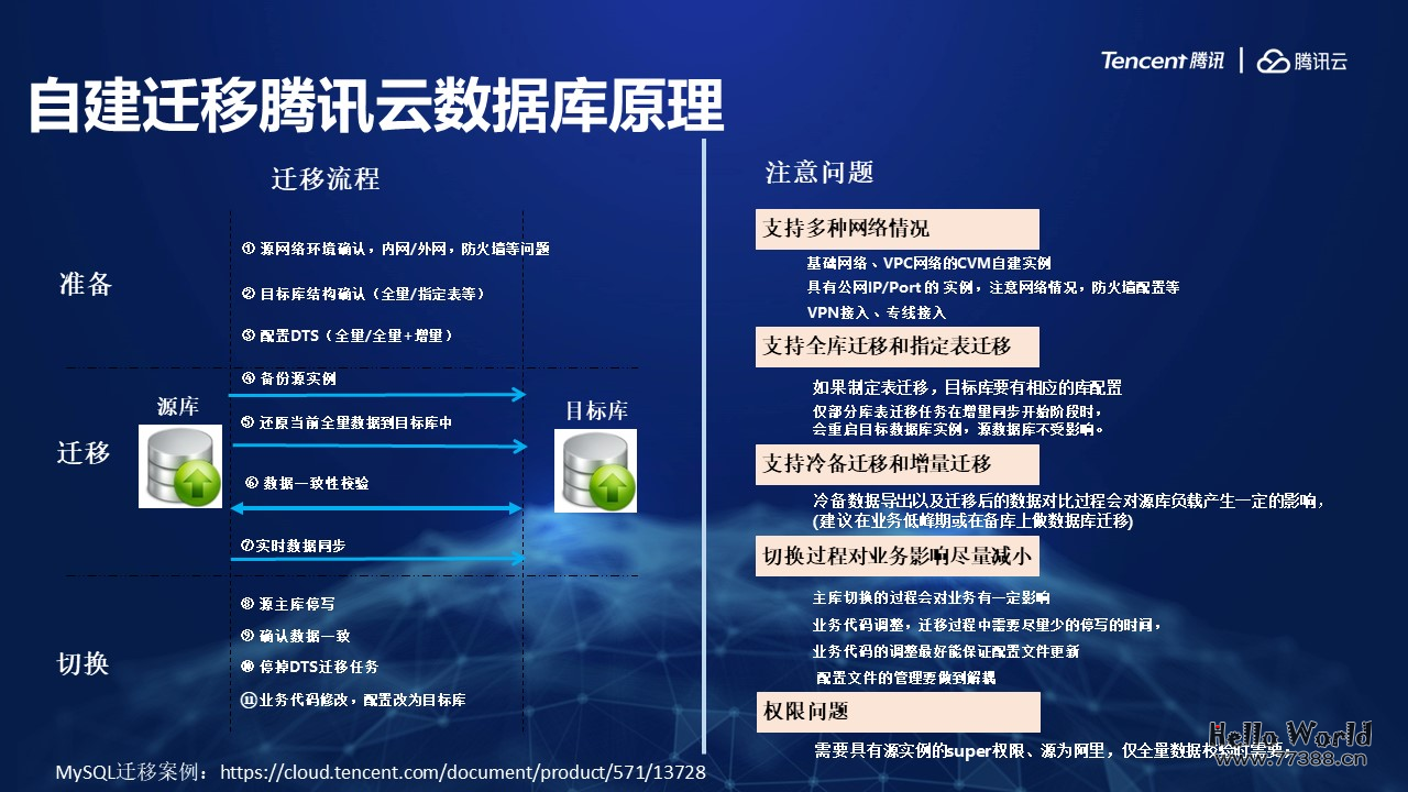 5分钟学会如何玩转云数据库组件(迁移，审计，订阅）
