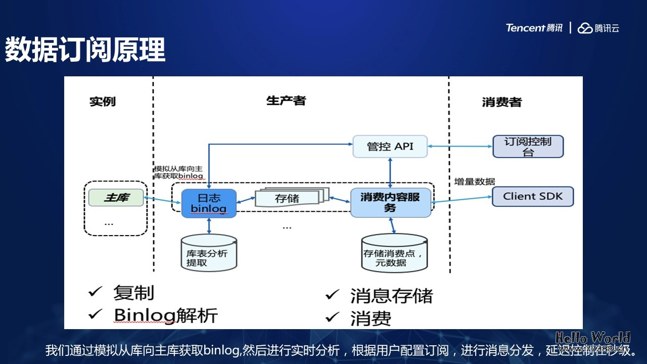 5分钟学会如何玩转云数据库组件(迁移，审计，订阅）