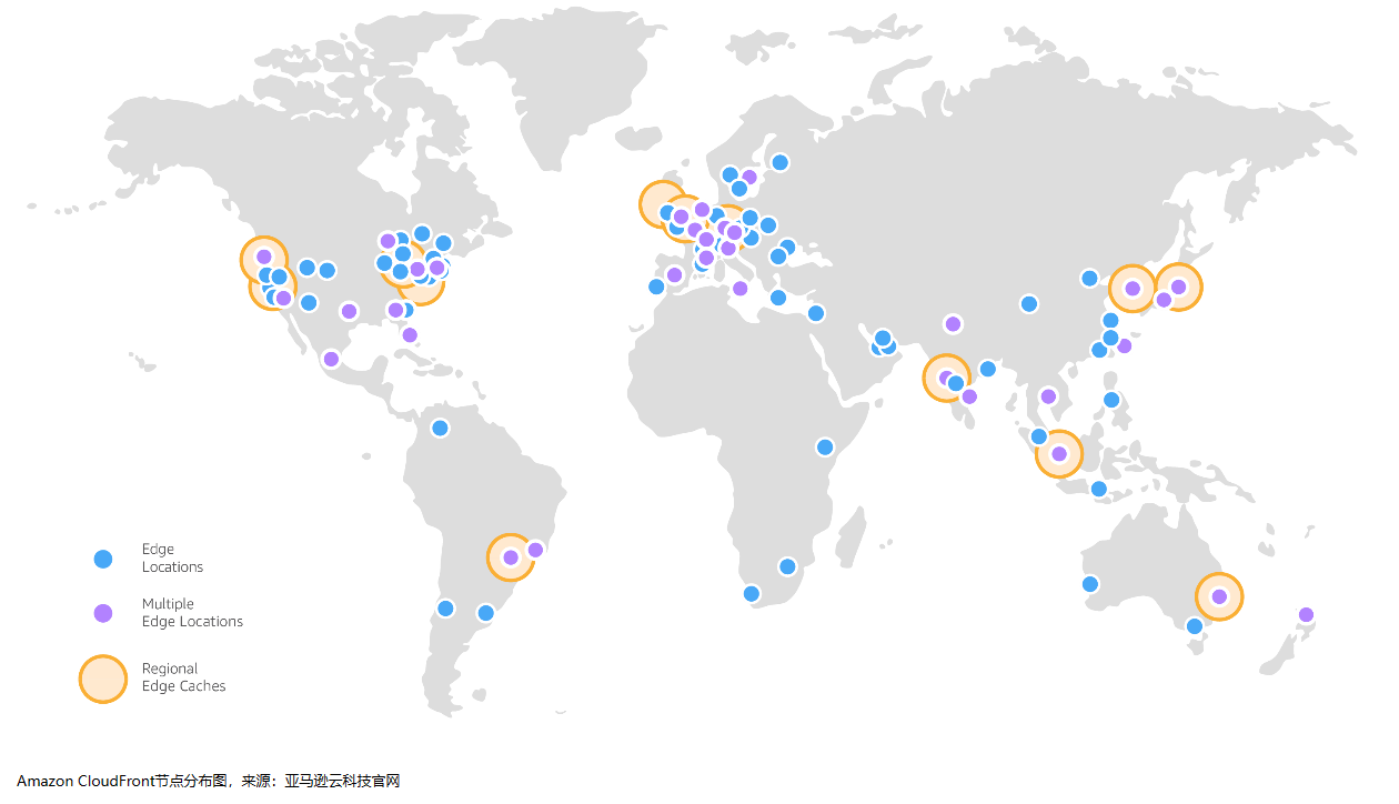 WordPress中使用CloudFront CDN加速站点访问速度配置教程
