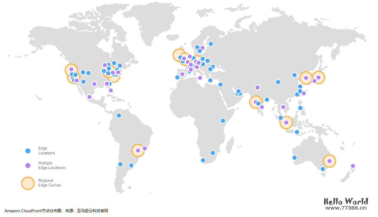 WordPress中使用CloudFront CDN加速站点访问速度配置教程