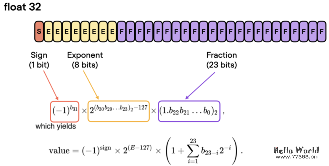 提升大型语言模型（LLMs）的训练速度：推理提升30%，内存降低一倍，仅需一行代码！