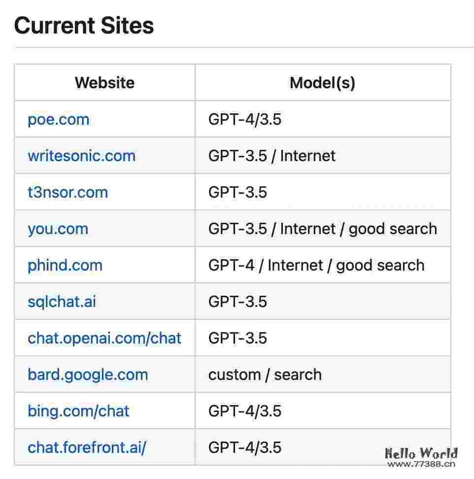 无限使用，随意切换：GPT-4 和 GPT-3.5【开源推荐】