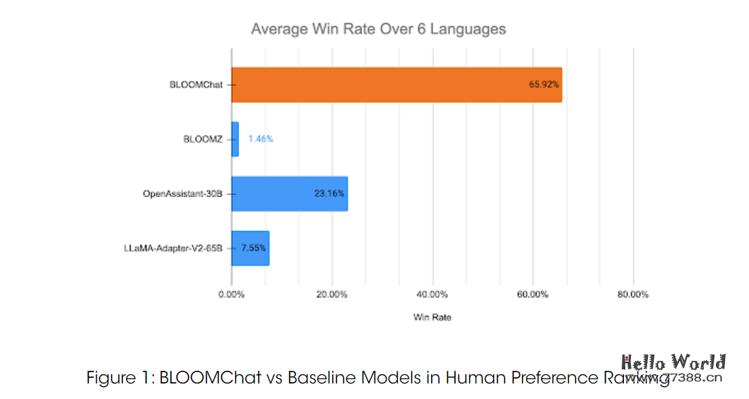 可商用多语言聊天LLM开源，性能直逼GPT-4