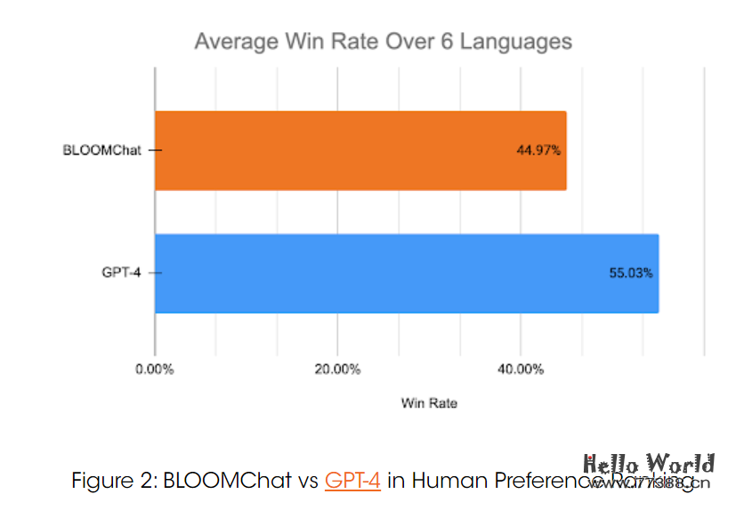 可商用多语言聊天LLM开源，性能直逼GPT-4
