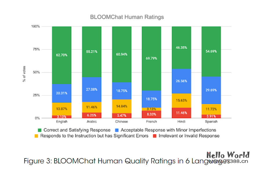 可商用多语言聊天LLM开源，性能直逼GPT-4