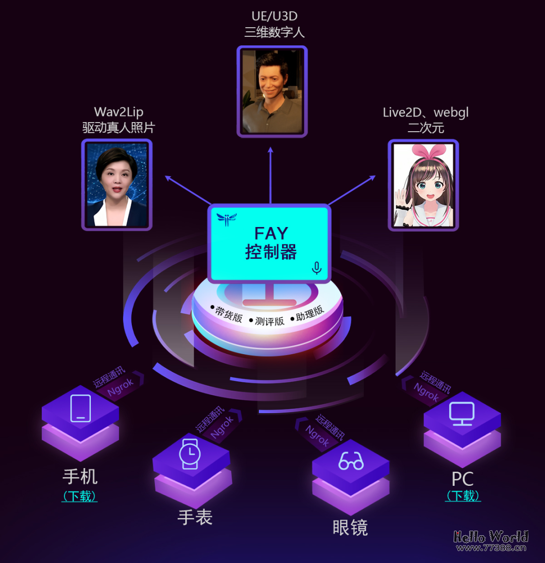 开源推荐：数字人