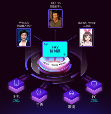 开源推荐:数字人