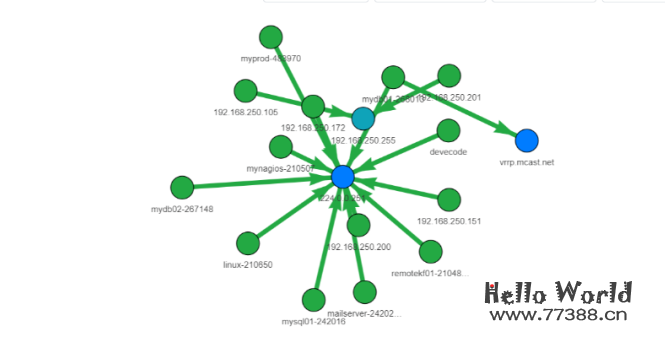 基于web的网络流量分析工具NTPONG及使用