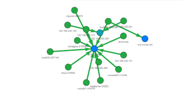 基于web的网络流量分析工具NTPONG及使用