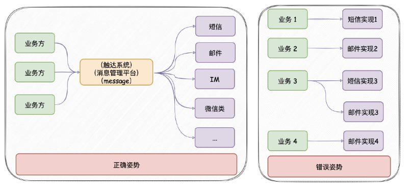 开源推荐：消息推送平台，推送下发邮件、短信、微信服务号、微信小程序、企业微信、钉钉等消息类型