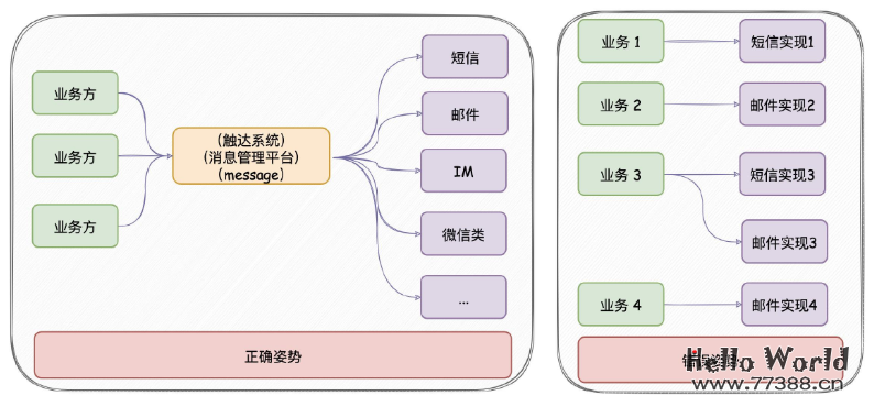开源推荐：消息推送平台，推送下发邮件、短信、微信服务号、微信小程序、企业微信、钉钉等消息类型