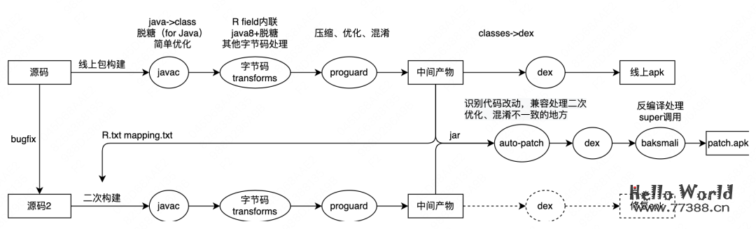 Robust 2.0：支持Android R8的升级版热修复框架