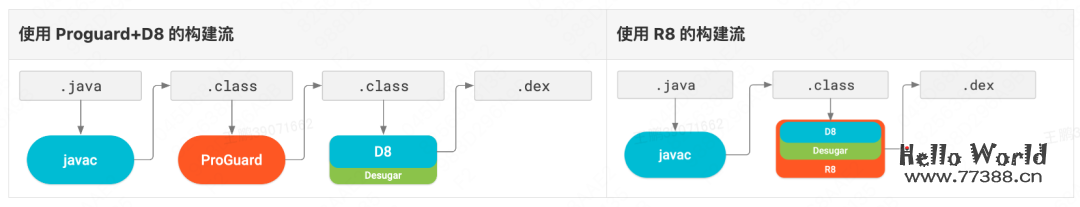 Robust 2.0：支持Android R8的升级版热修复框架