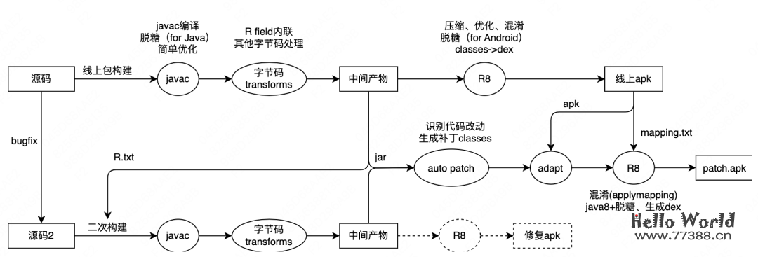 Robust 2.0：支持Android R8的升级版热修复框架