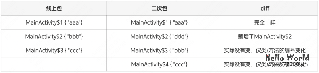 Robust 2.0：支持Android R8的升级版热修复框架