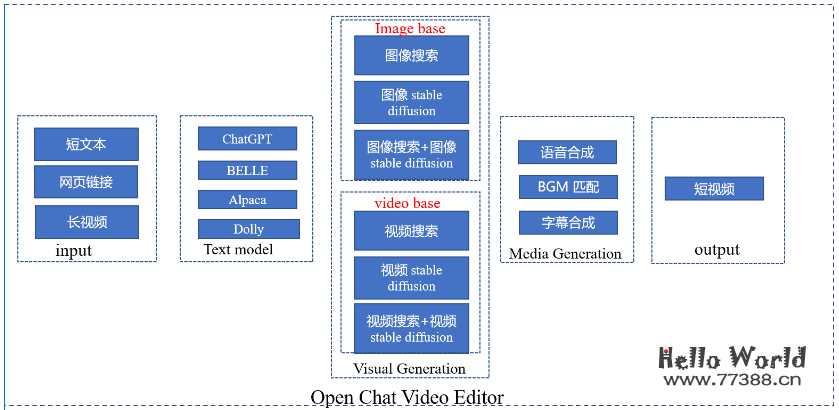 推荐5个超级实用的开源AI工具
