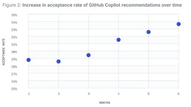 写代码还得是GitHub Copilot