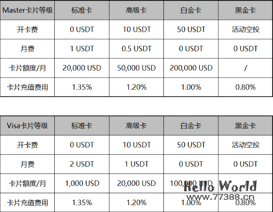 没有信用卡如何将OpenAI升级成付费用户订阅 ChatGPT Plus