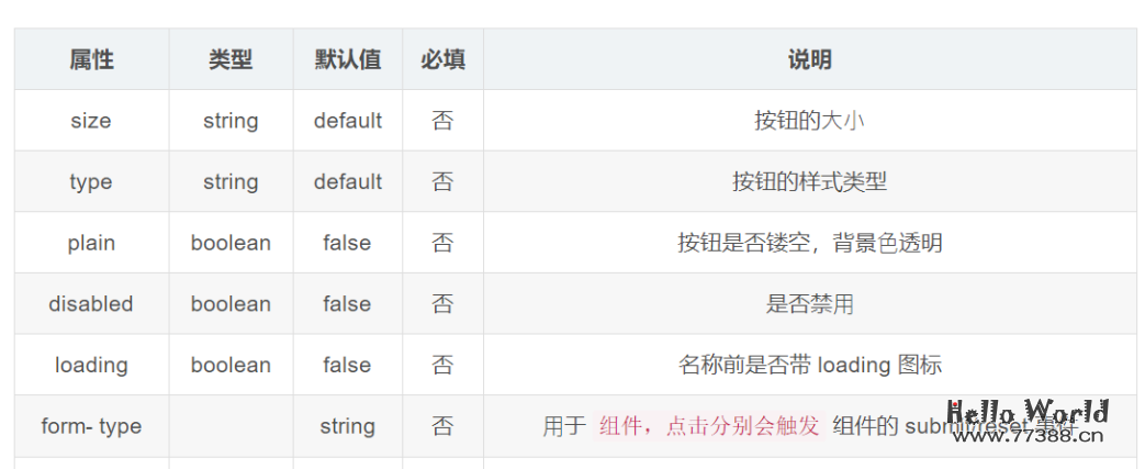 考研题库小程序项目：基于微信小程序云开发全教程