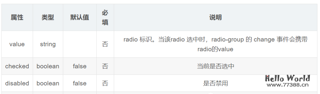 考研题库小程序项目：基于微信小程序云开发全教程