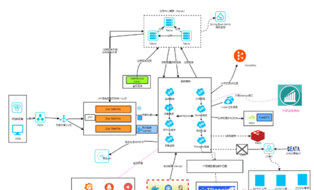 开源推荐:物联网一体化平台,高性能、高吞吐量、高扩展性的物联网平台