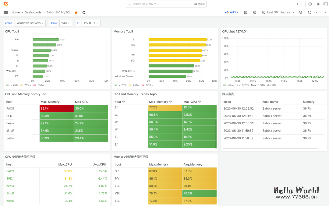 Dokcer 部署 Grafana 、版本升级（欧拉系统）