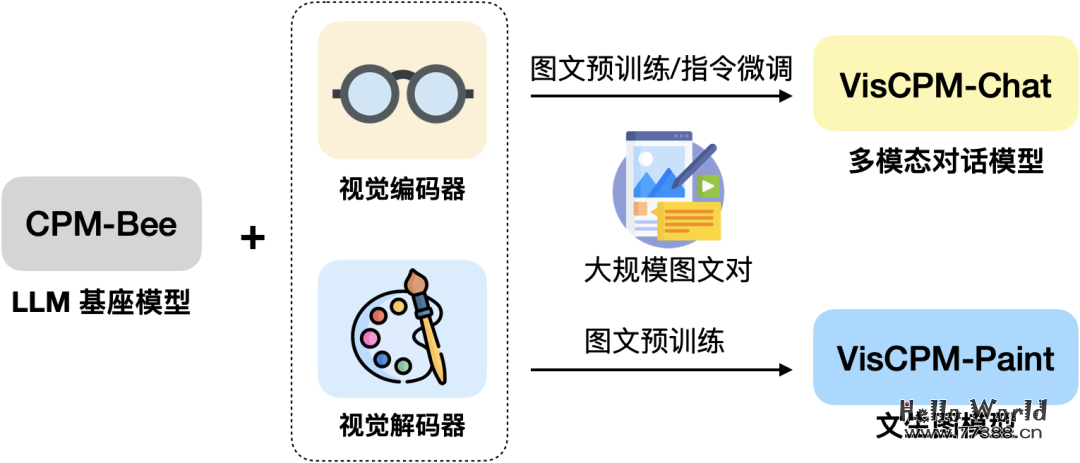 SOTA 开源中文多模态大模型来了！清华VisCPM部署教程