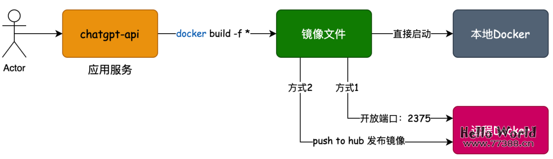 ChatGPT + 仿微信界面，效果好还TM贼漂亮！
