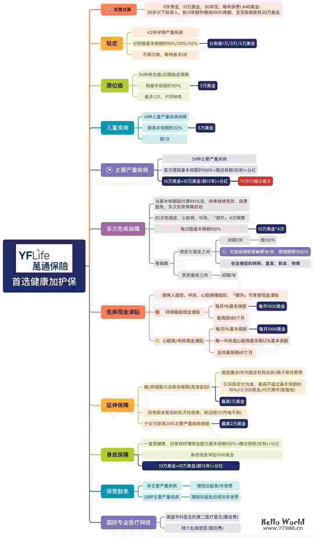 香港虚拟银行卡在国内的使用体验（巨详细）