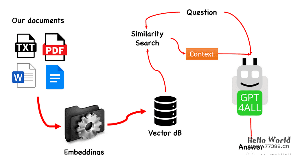ChatGPT本地私有化部署,GPT4All 终生免费