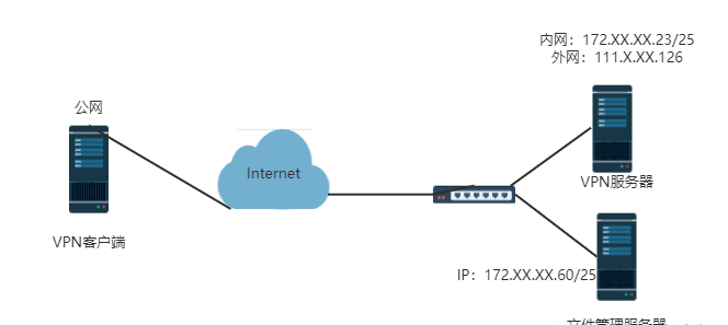 如何搭建OpenVPN？
