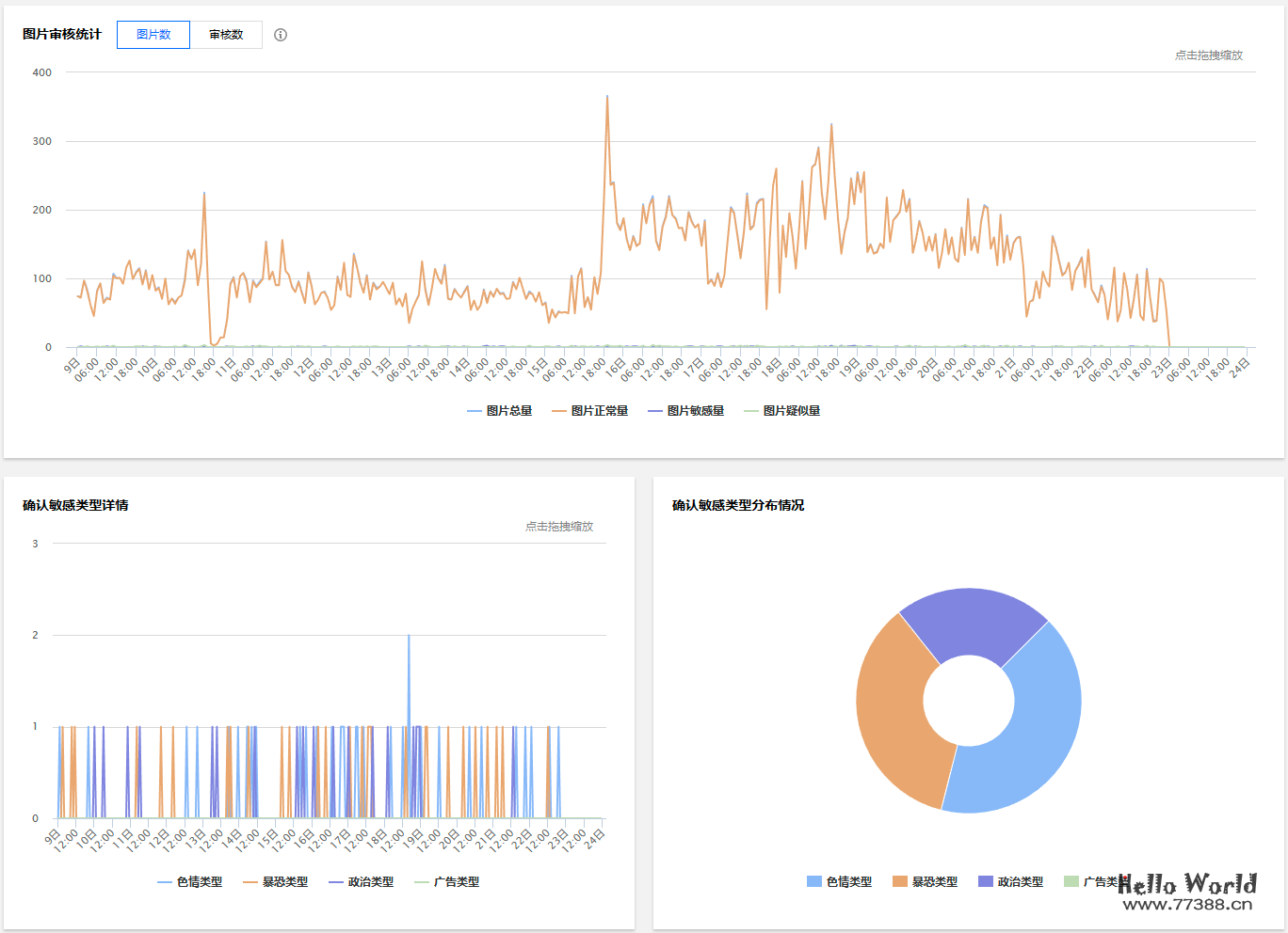 WeAvatar：超越 Gravatar 的新一代头像服务