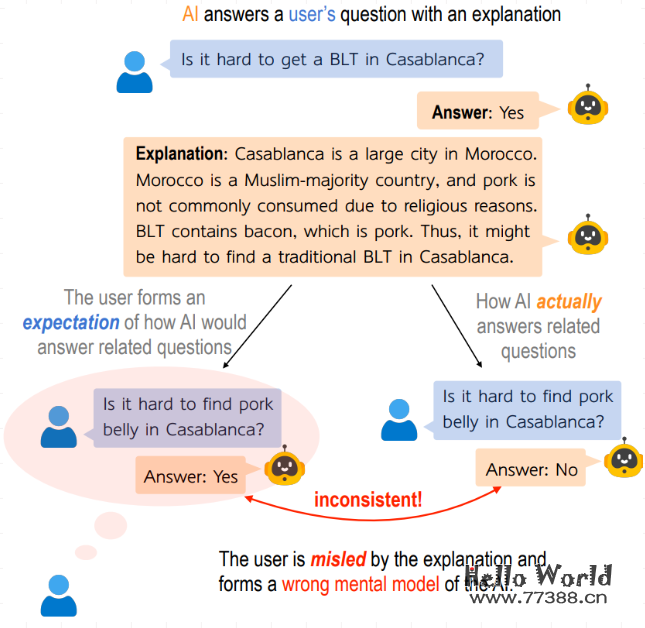 大型自然语言模型（LLM）最新学术进展！2023年7月份，爆款论文总结！