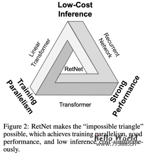 大型自然语言模型（LLM）最新学术进展！2023年7月份，爆款论文总结！