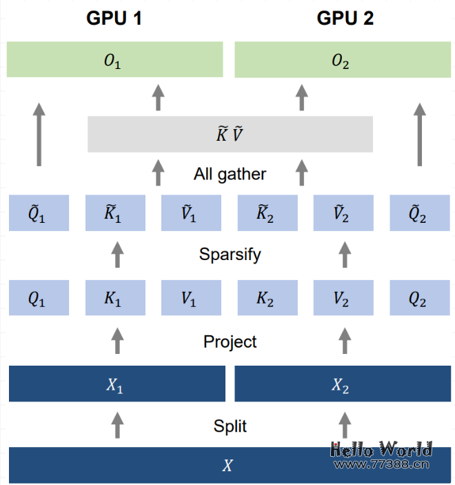 大型自然语言模型（LLM）最新学术进展！2023年7月份，爆款论文总结！
