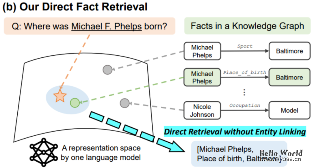大型自然语言模型（LLM）最新学术进展！2023年7月份，爆款论文总结！