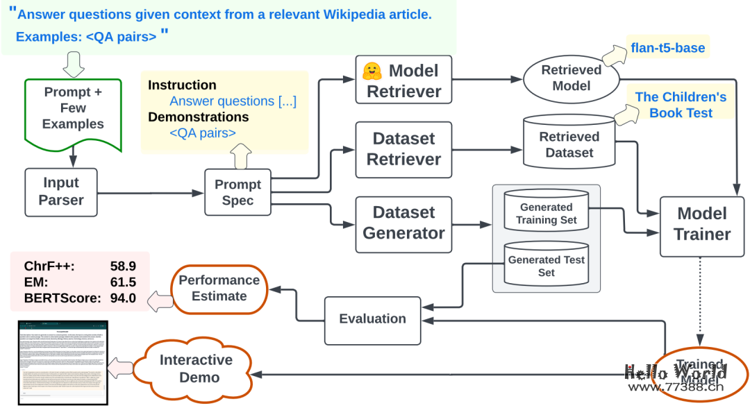 卡内基梅隆 &amp;&amp; 清华 | Prompt2Model：利用大模型Prompt，实现专有NLP模型生成！