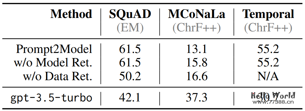 卡内基梅隆 &amp;&amp; 清华 | Prompt2Model：利用大模型Prompt，实现专有NLP模型生成！